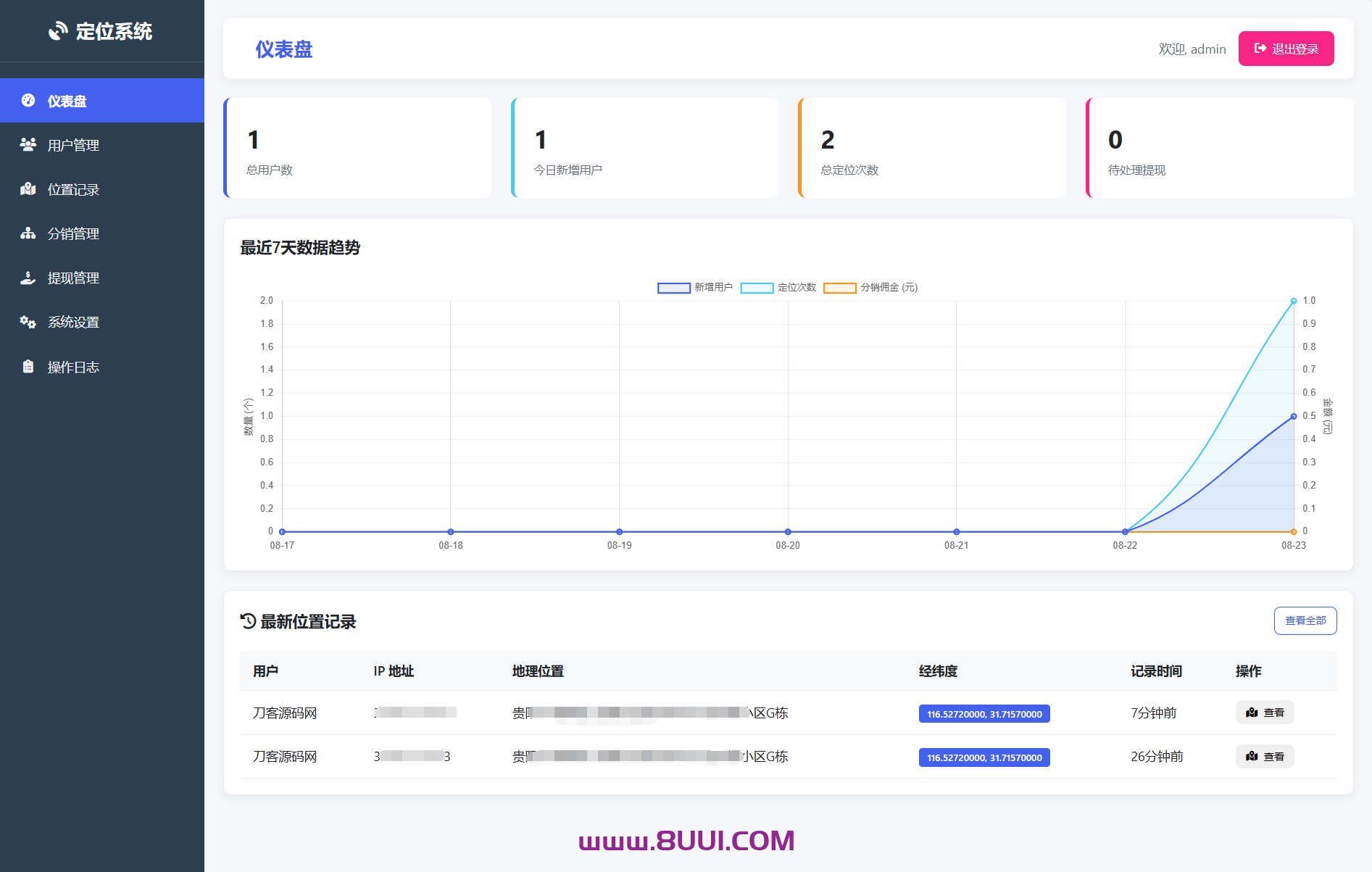 IP定位系统源码 二开版 新增分销功能